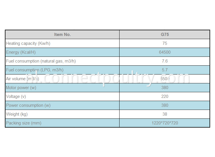 G75 specification 750